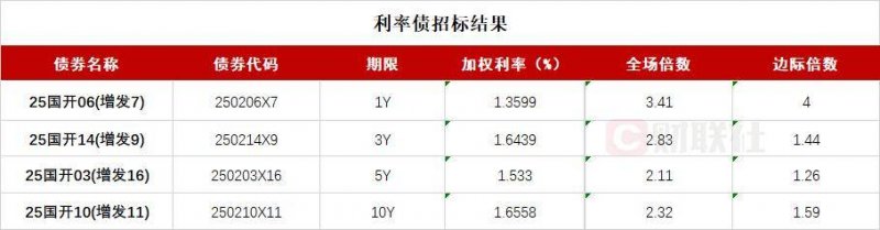兴泉铁路明溪站正式启用货运业务