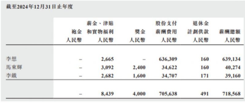 2019年第二季度三明市9人被终生禁驾